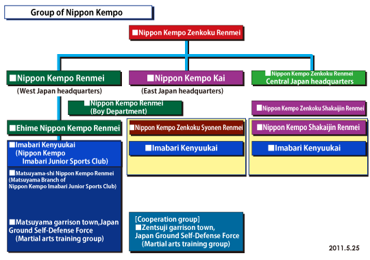 Group of Nippon Kempo