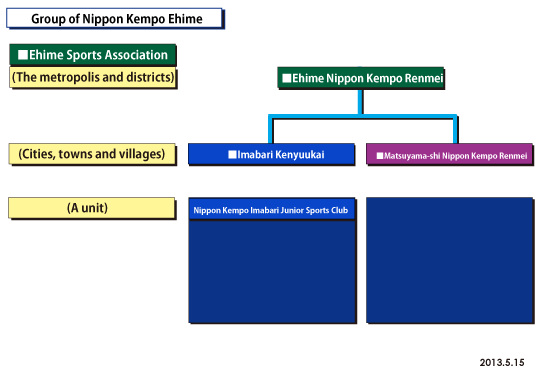 Group of Nippon Kempo Ehime